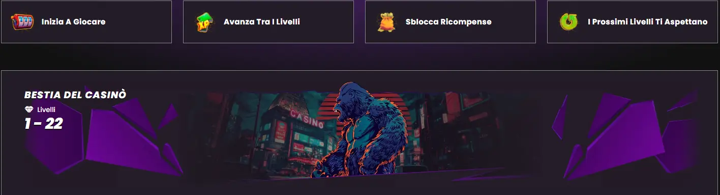 Programma fedeltà di Wild Tokyo Casino